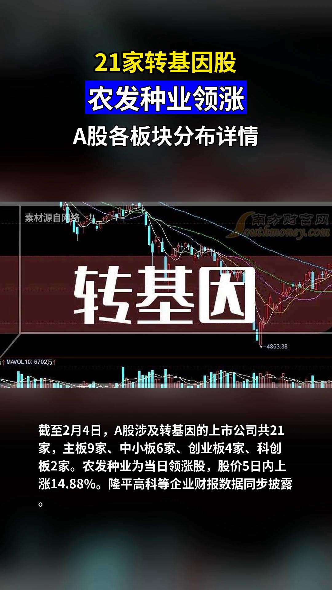 2026转基因概念股一览