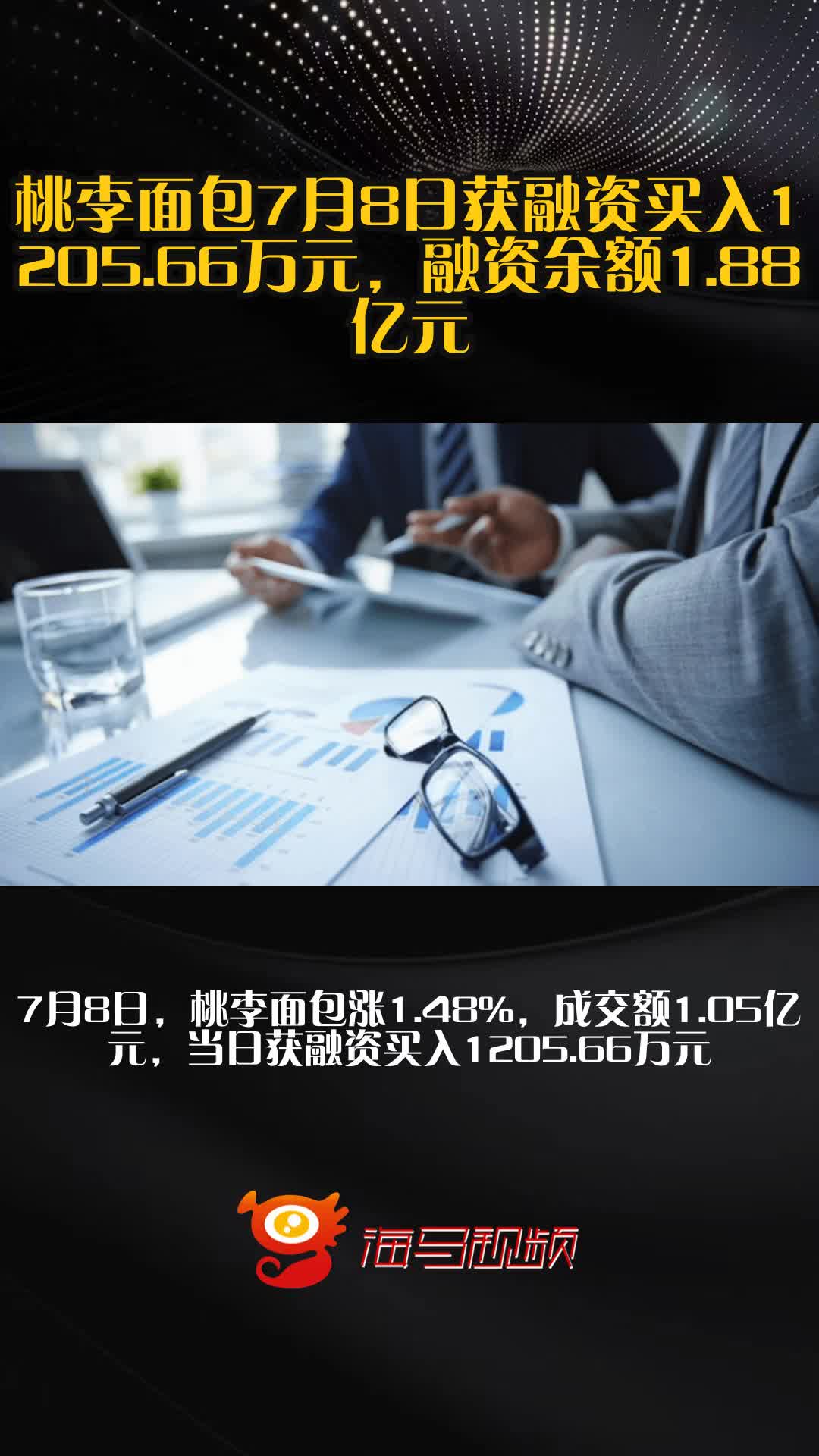 桃李面包7月8日获融资买入1205.66万元,融资余额1.88亿元