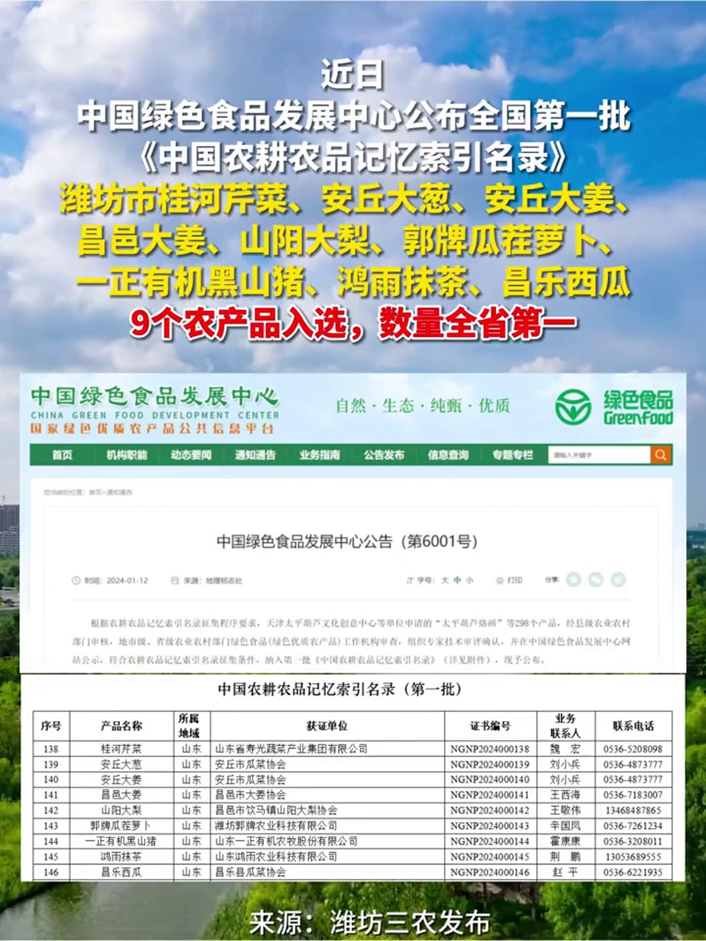 近日,中国绿色食品发展中心公布全国第一批《中国农耕农品记忆索引名录》,我市桂河芹菜、安丘大