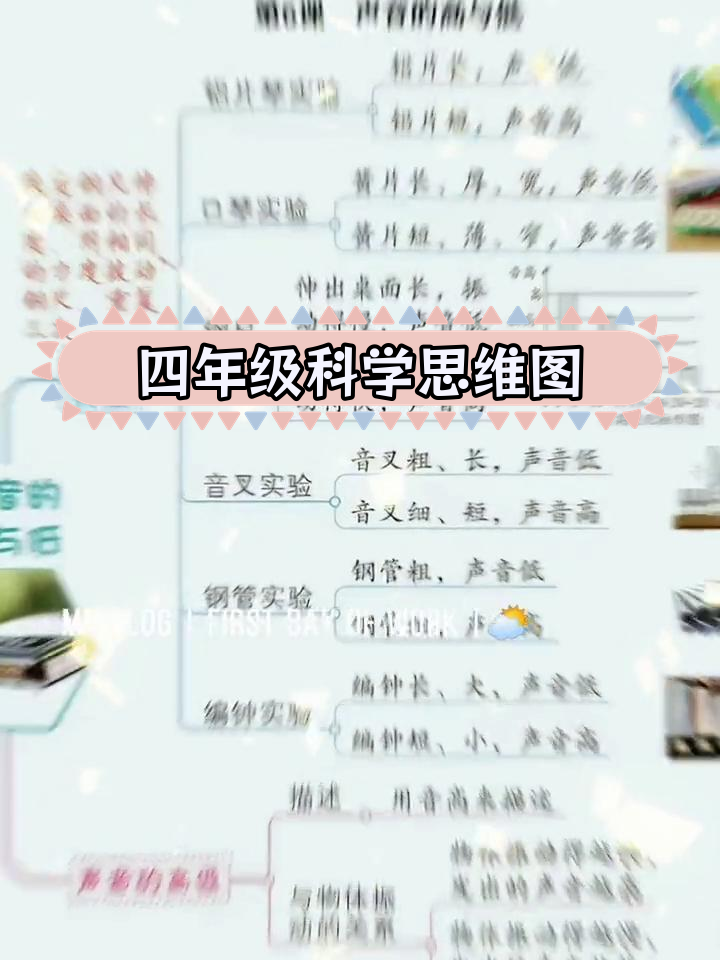 四年级科学思维导图汇总,轻松掌握知识点