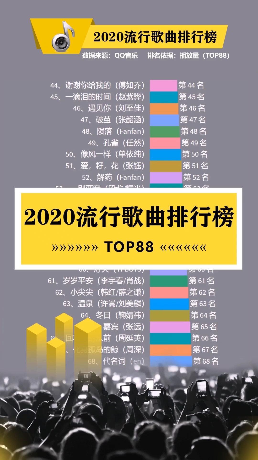2020年必听的100首歌曲新歌芒种2020音乐合集，年度中文流行歌曲排行前50，抖音最火爆歌单_哔哩哔哩_bilibili