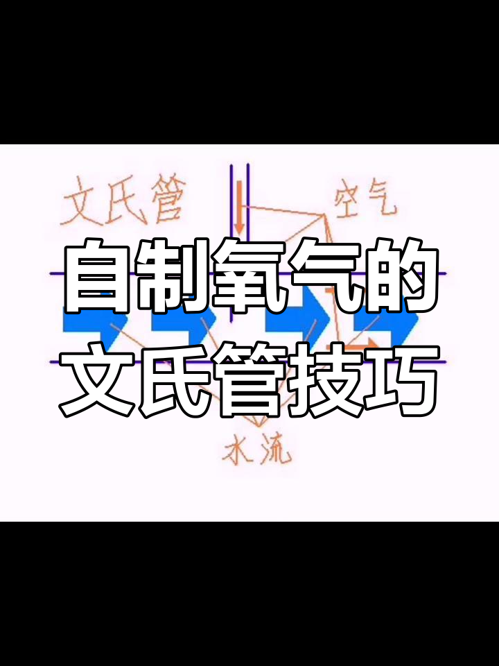 纹湿管原理揭秘:如何自制氧气,打造高效气泡系统