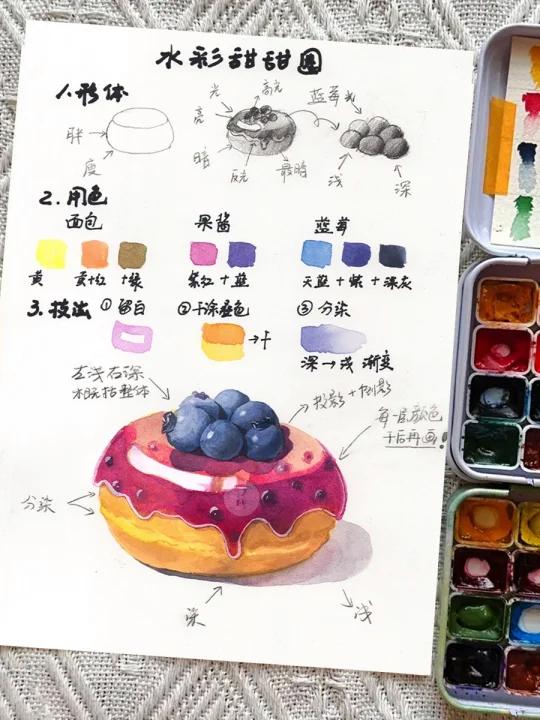 甜甜圈是真好吃,画起来也是真简单~|水彩