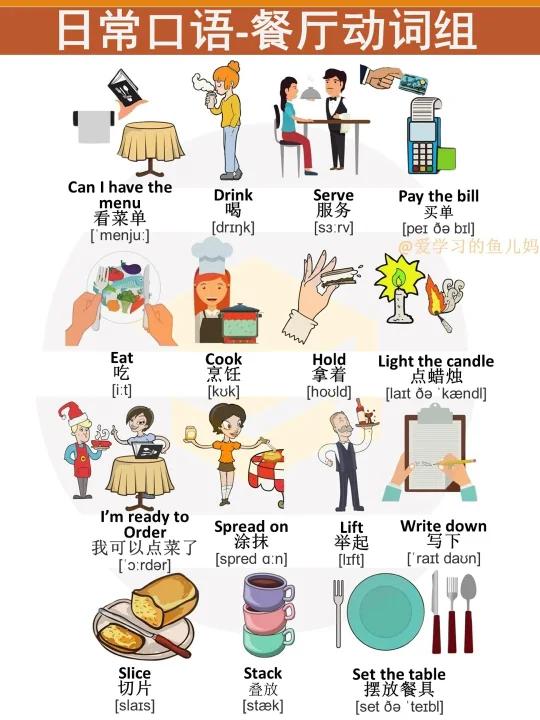 在餐厅点菜的英语怎么说买单英文是什么?