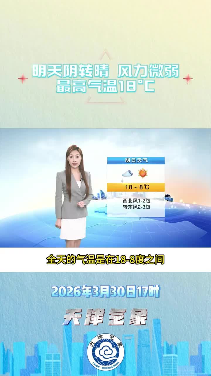 「视频」天津天气2026.3.30天气预报——今夜部分地区有小雨,1号风力增大,气温波动
