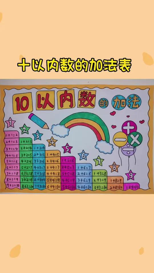 十以内数的加法表 手抄报模板 用尺子画手抄报 线稿原图可打印