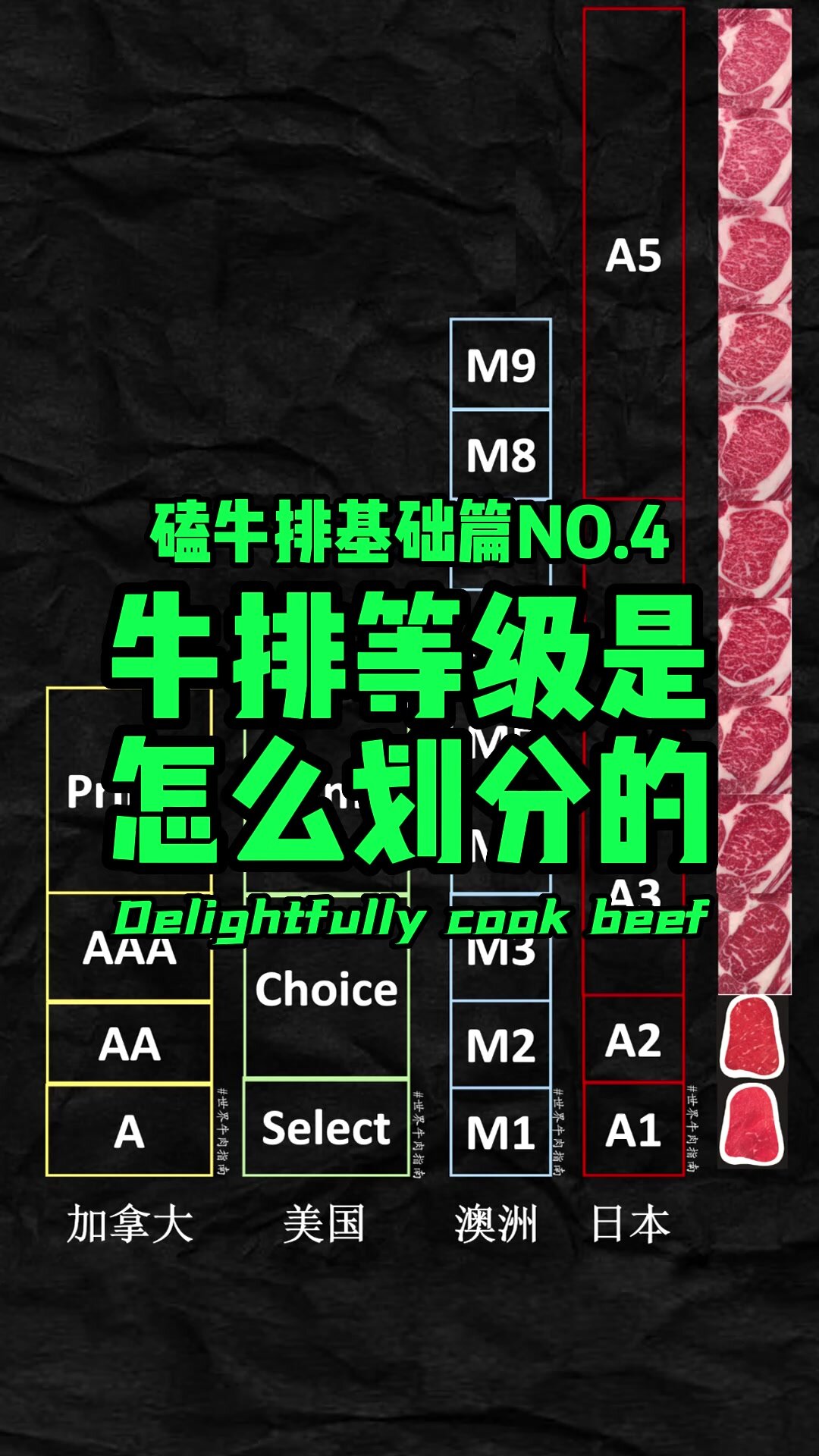 1分钟告诉你各国牛排等级是怎么划分的?