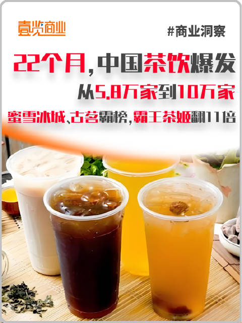 共计22个月,16个连锁茶饮品牌门店翻一倍。从目前来看,蜜雪冰城第一,门店数量达到3171