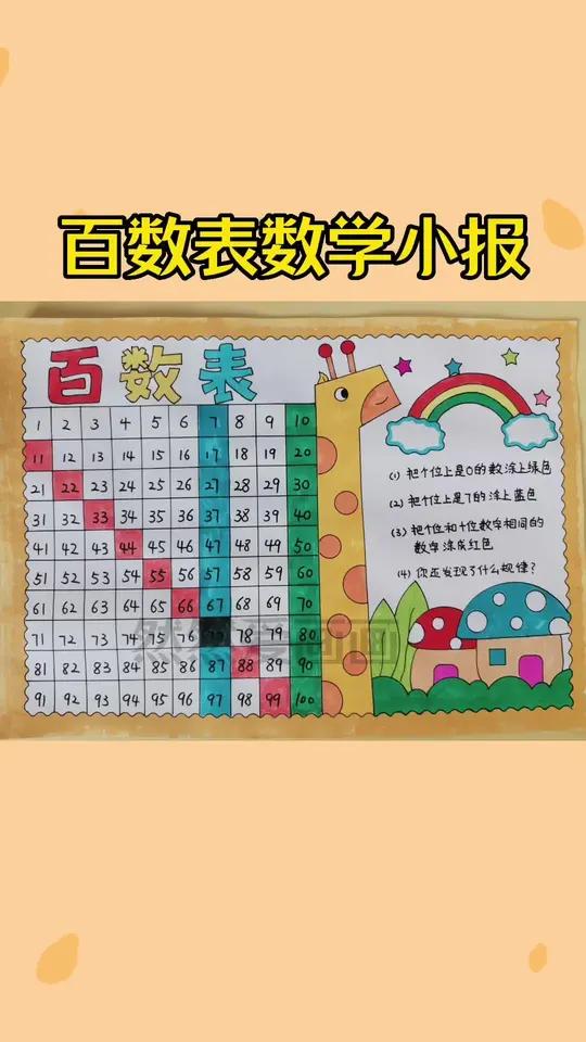 数学小报百数表,有线稿原图可打印 手抄报模板 用尺子画手抄报 数学手抄报