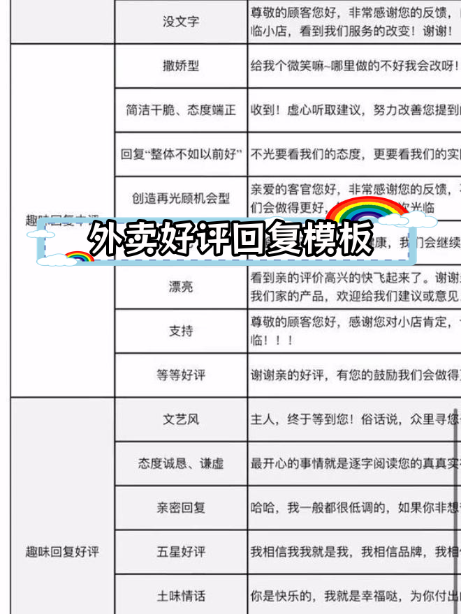 外卖评价回复技巧,提升餐饮服务