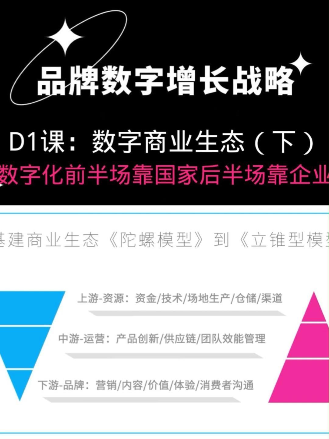 上游-资源:资金/技术/场地生产/仓储/渠道 中游-运营:产品创新/供应链/团队效能管理 