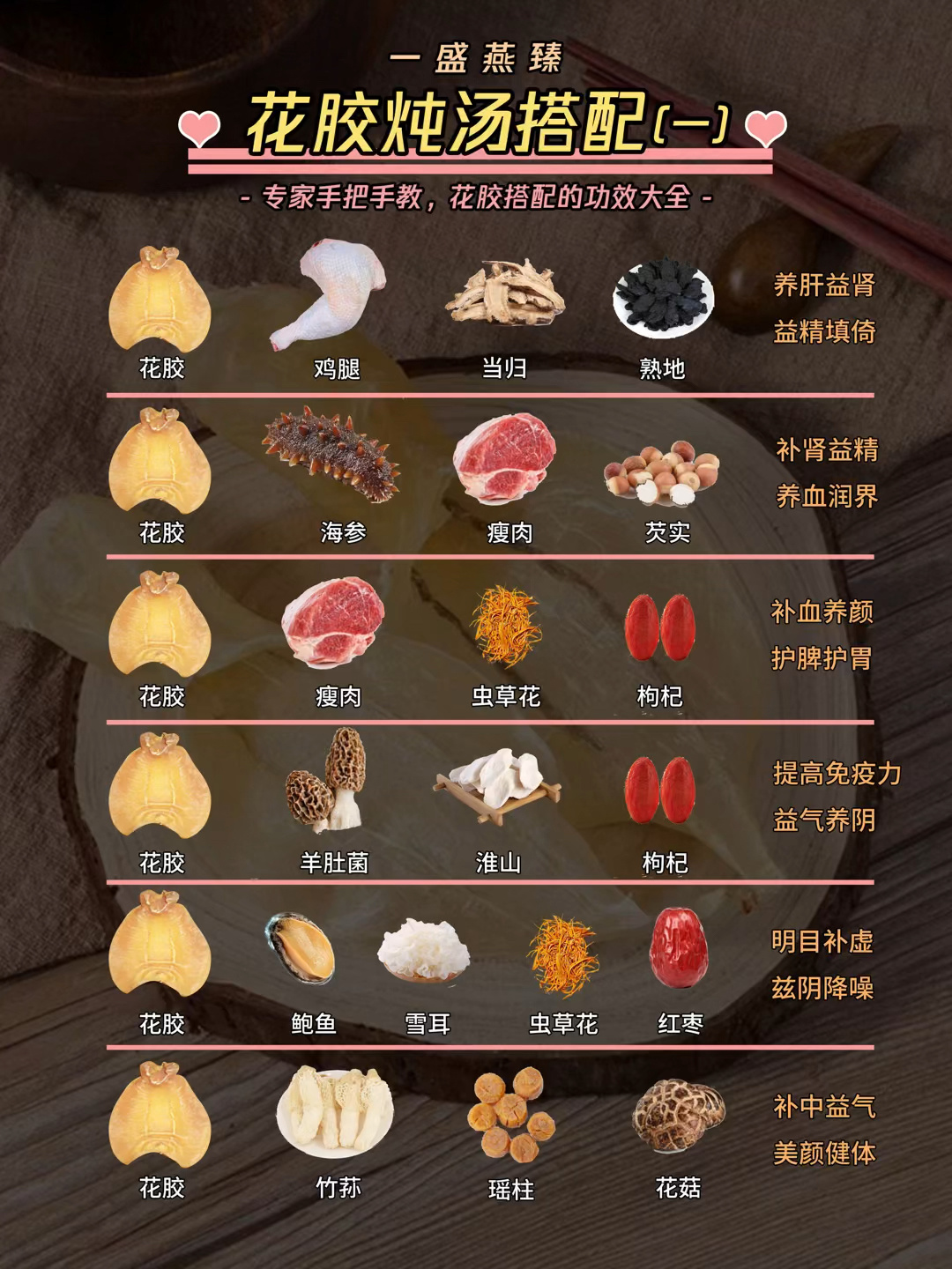 「花胶煲汤」家庭版十全滋补,花胶搭配大全