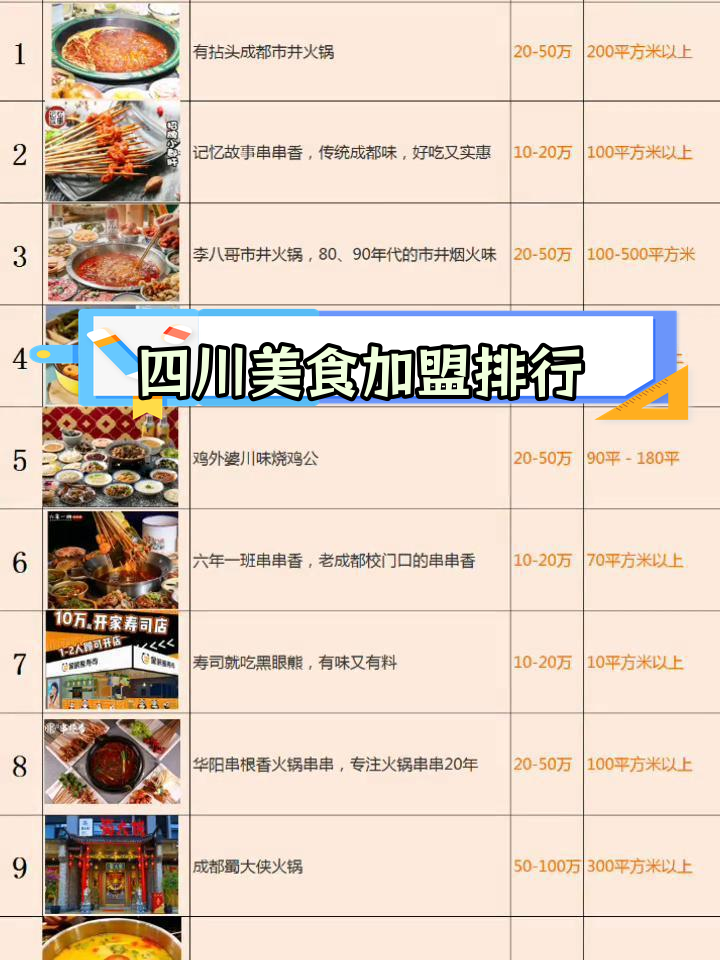 成都餐饮加盟店推荐