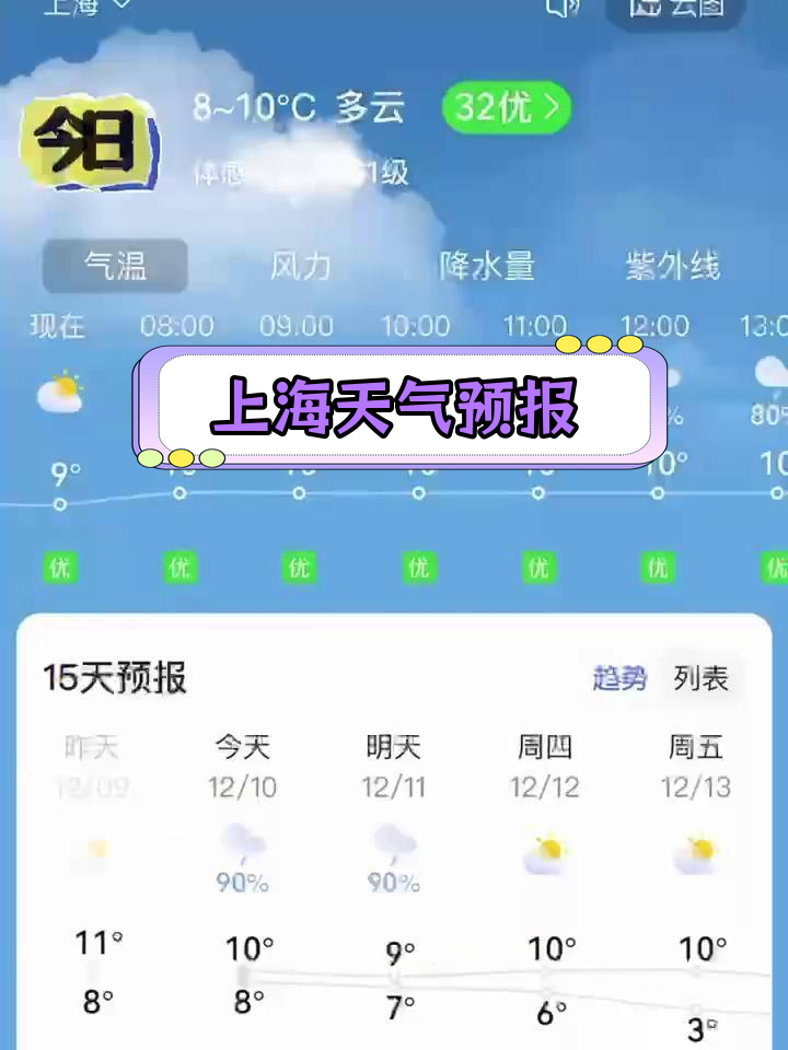 上海天气预报7天,随时关注气温变化