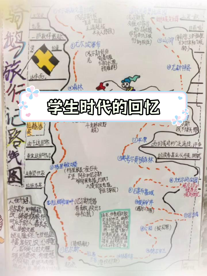 骑鹅旅行记路线图,手绘思维导图回顾学生时代