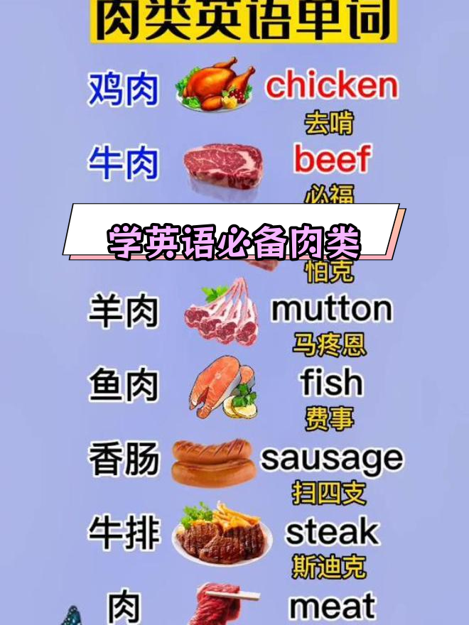 各种肉类名称汇总