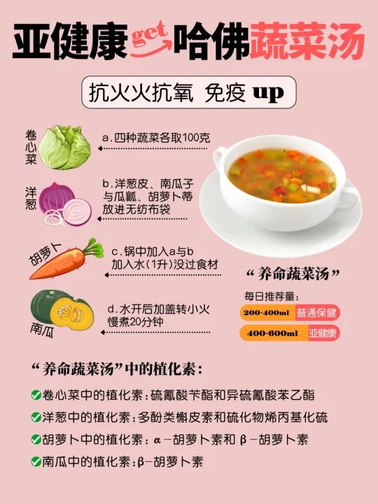 哈佛蔬菜汤|职场人亚健康状态的养命汤