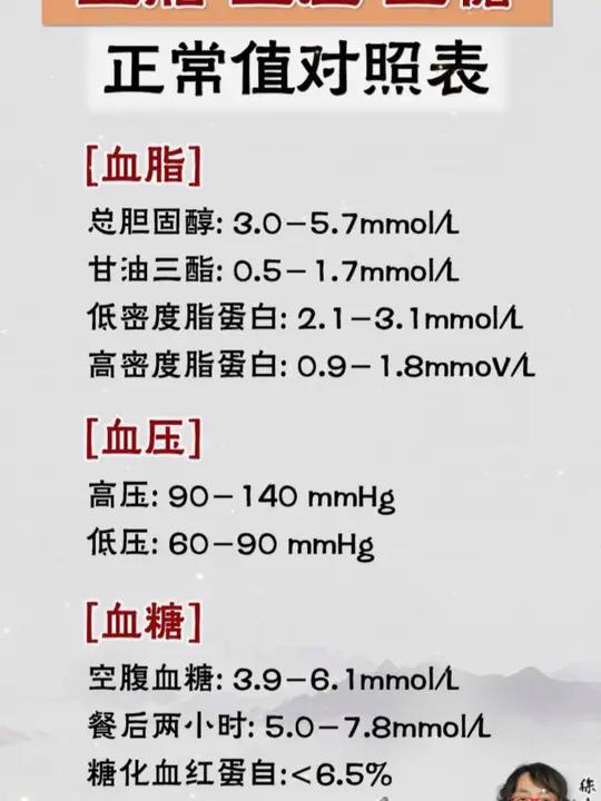 糖尿病三高对照表 糖尿病三高对照表