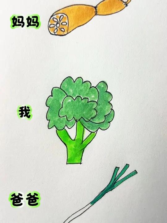 小可爱们喜欢吃什么蔬菜呢?一家三口喜欢吃的蔬菜,爸爸的口味好重啊!小可爱们喜欢吃什么蔬菜呢