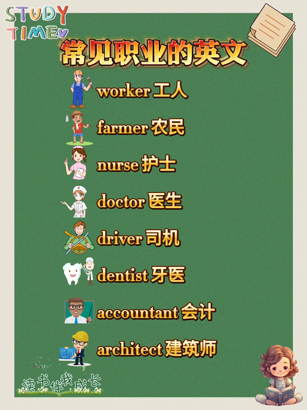常见职业名称的英文