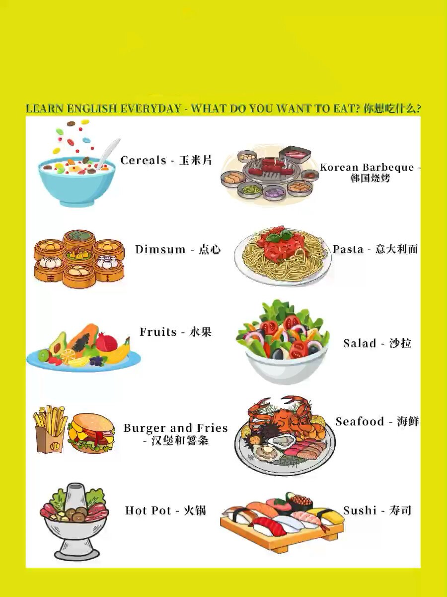 每天学习英语 - 你想吃什么?