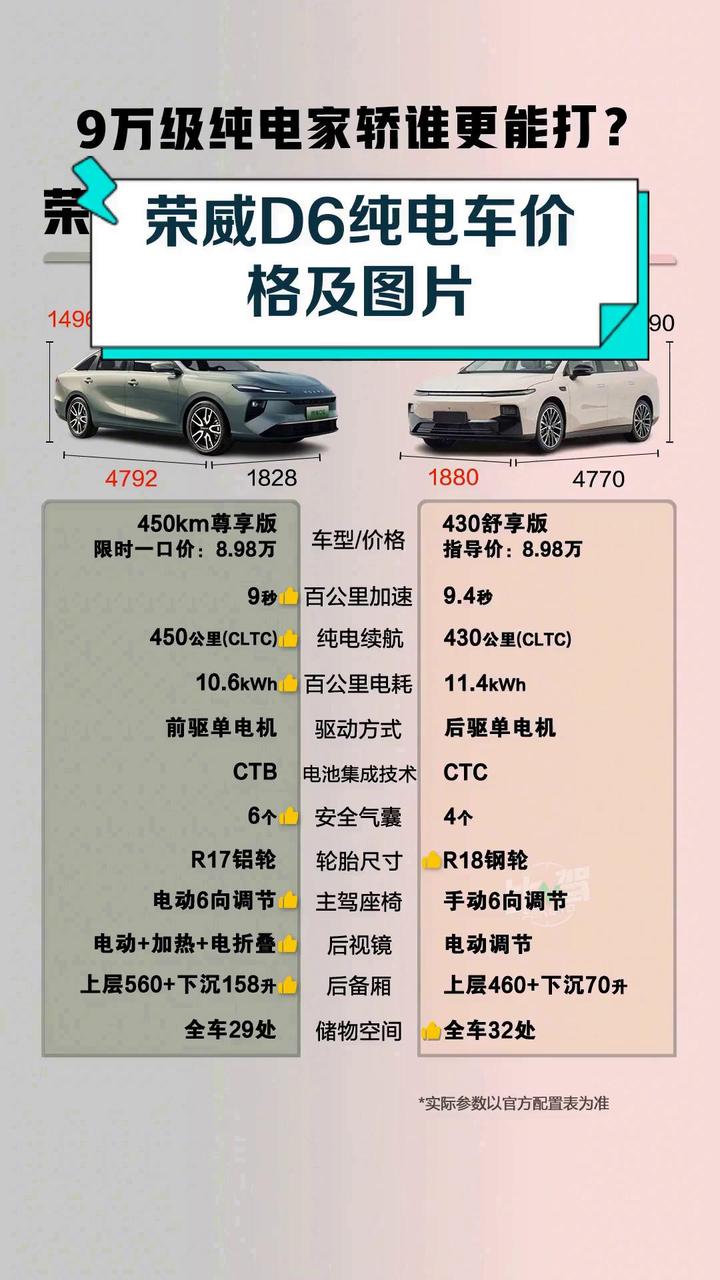 荣威D6纯电车价格及图片