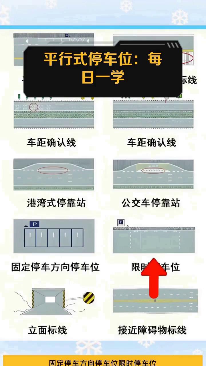 平行式停车位:每日一学
