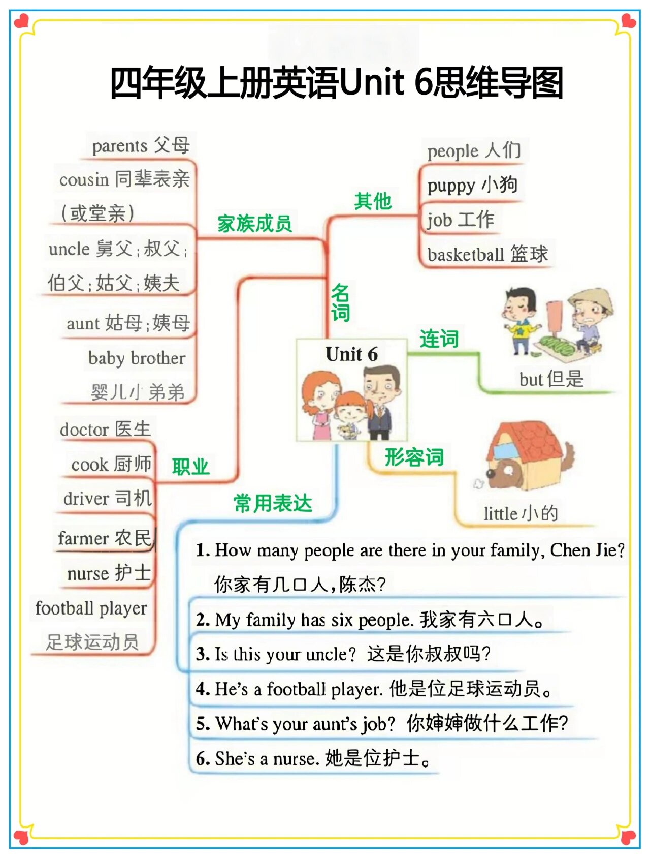 四年级上册英语1-6单元知识梳理思维导图