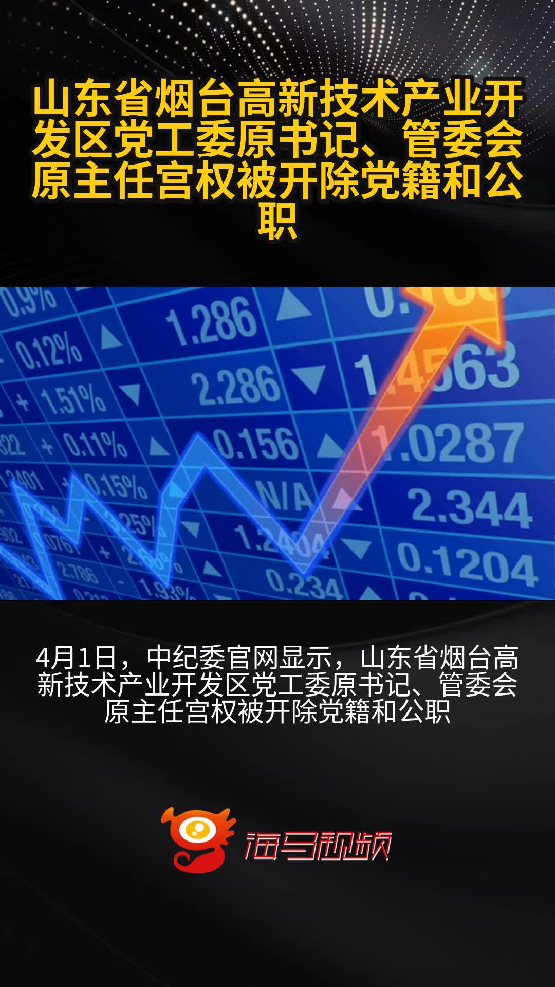 山东省烟台高新技术产业开发区党工委原书记、管委会原主任宫权被开除党籍和公职
