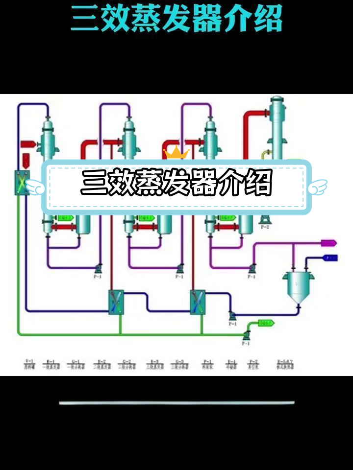 三效蒸发器的工作原理与应用