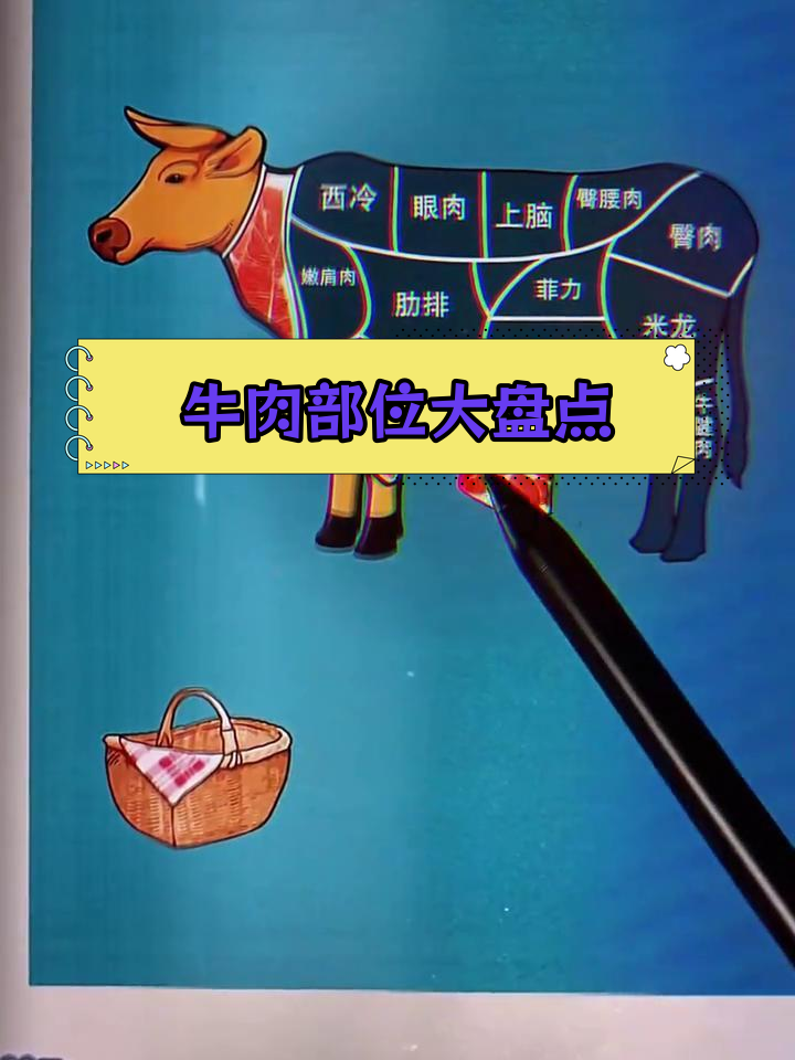 牛排种类大揭秘,挑战你的脑洞