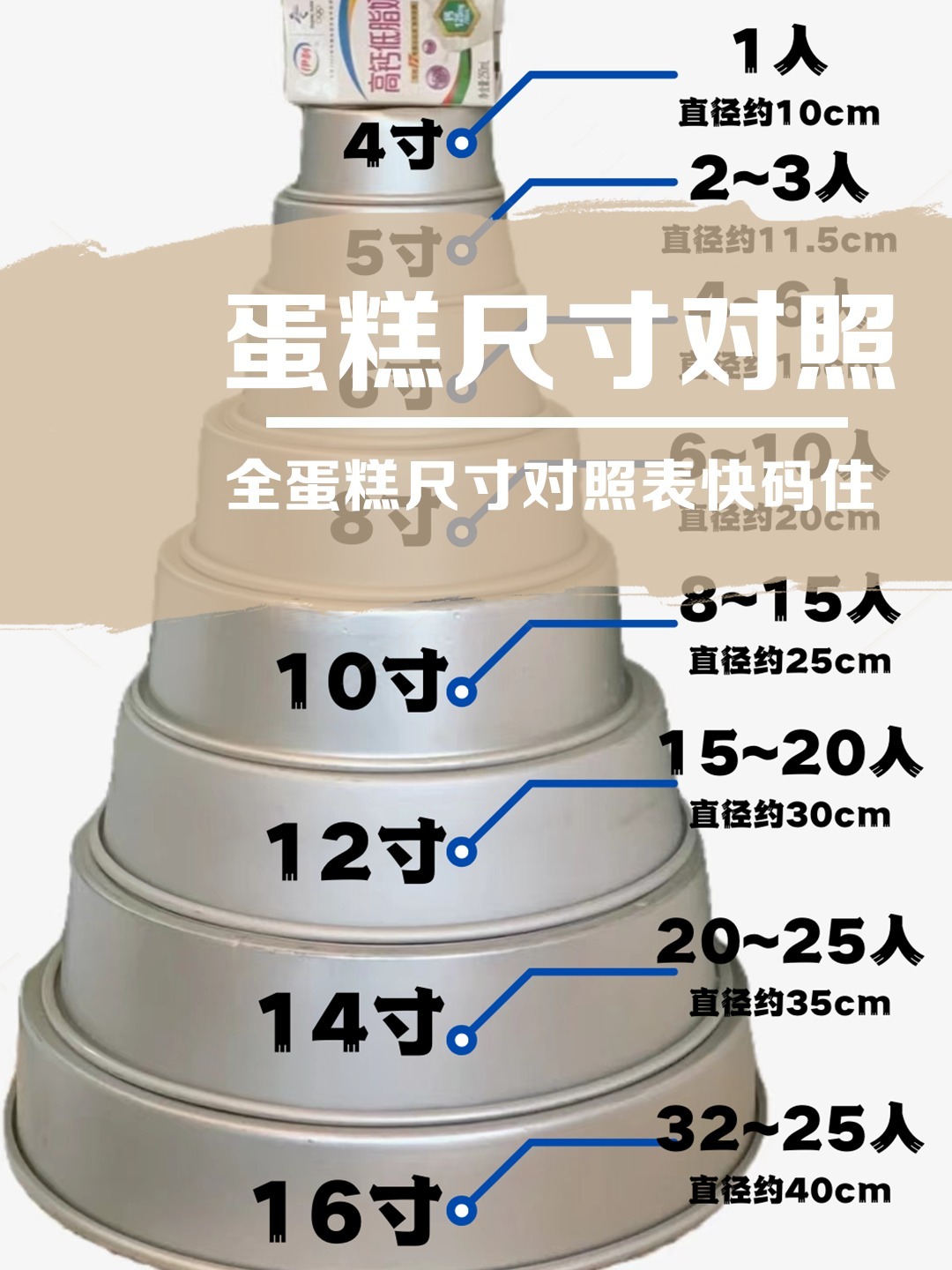 蛋糕尺寸建议食用人数对照表,快点收藏!