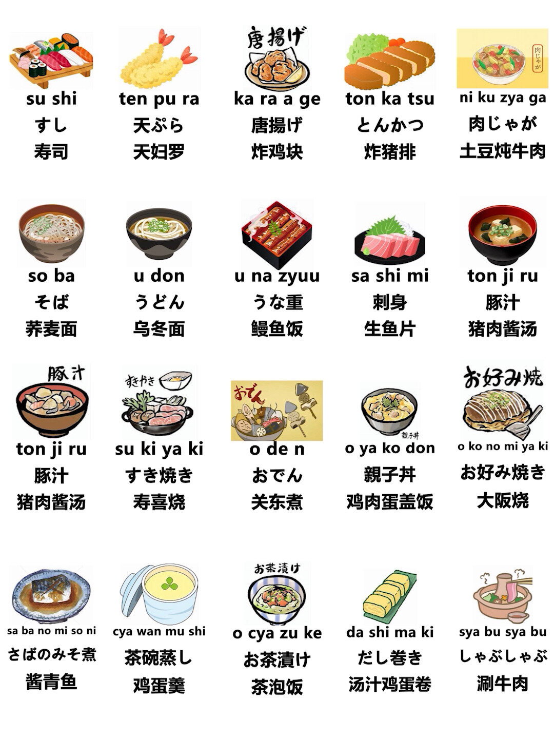 20大日本料理的日语说法~