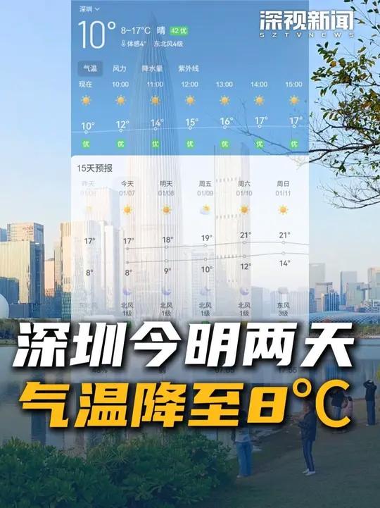 深圳市气象台预计，1月7日至8日受冷空气影响，我市早晨最低气温将降至8℃左右。预计9日至1