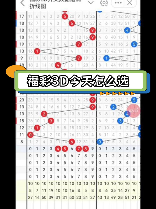 福彩3D走势分析:今日预测与防备策略
