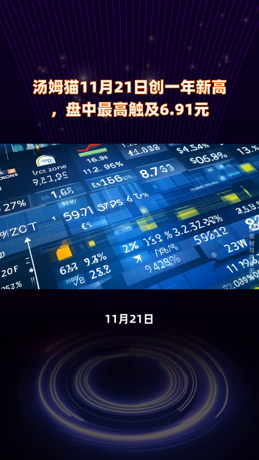 汤姆猫11月21日创一年新高,盘中最高触及6.91元|快报