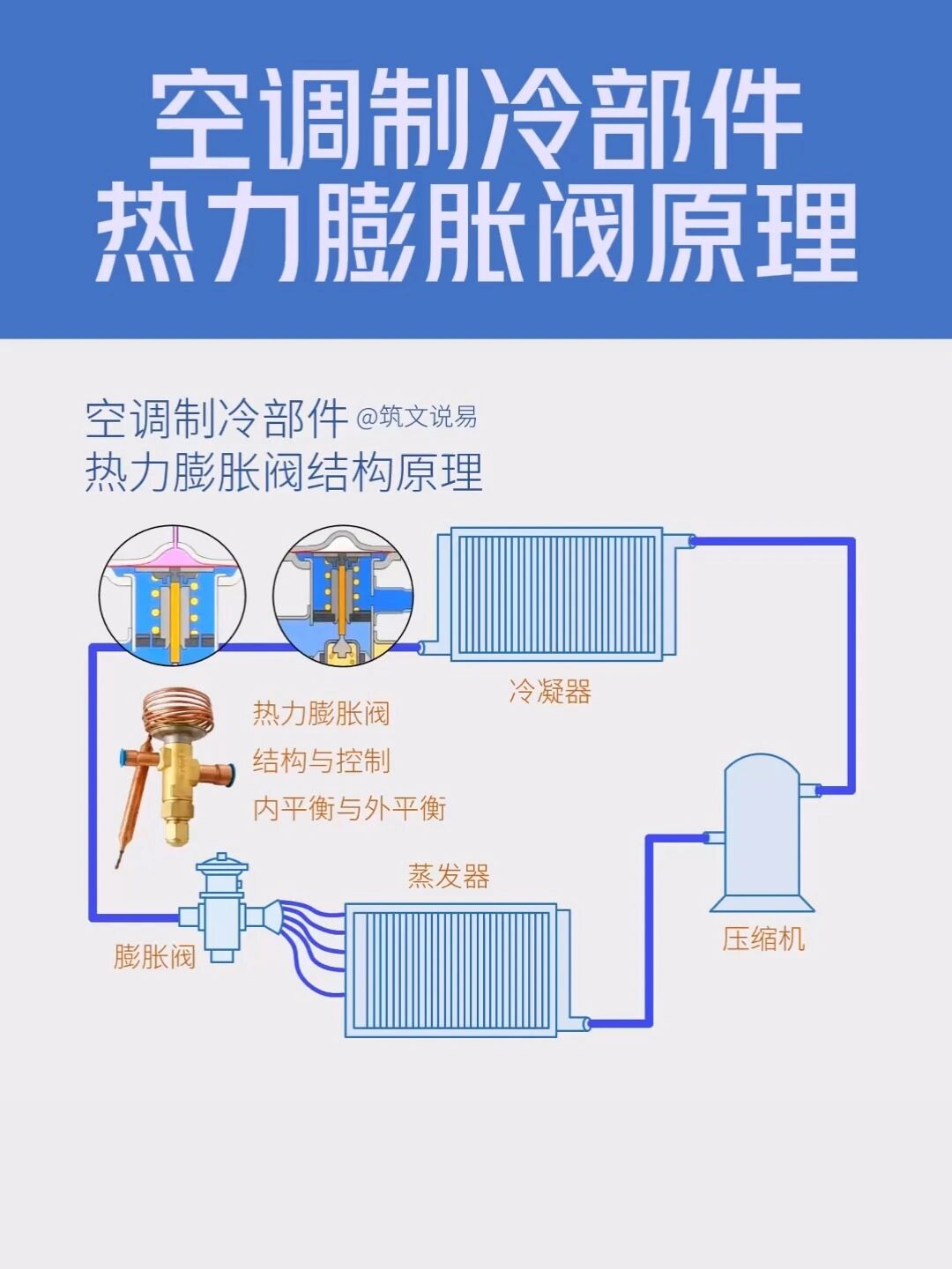 空调制冷部件,热力膨胀阀结构原理