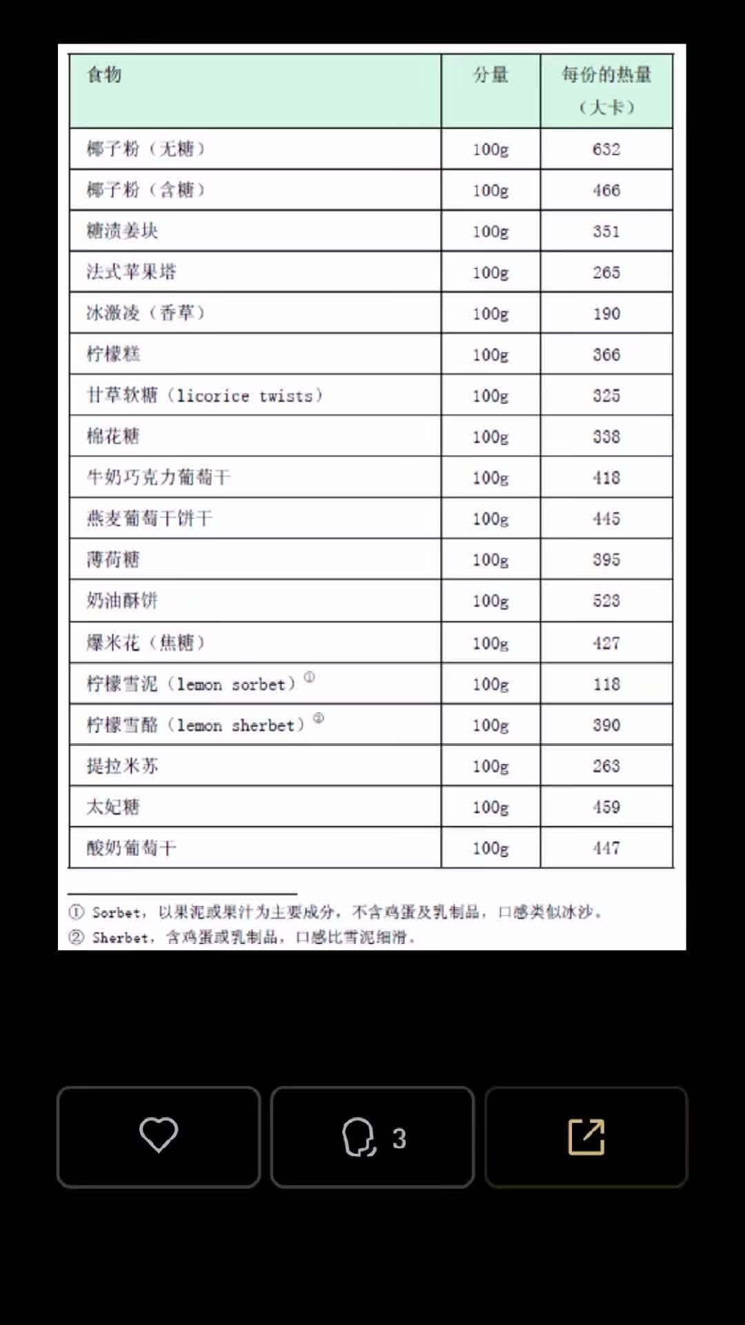 常见实物热量表,史上最全,拿走不谢!减脂 吃瘦不饿瘦 变美变瘦变好看 体重管理 饱腹感强热