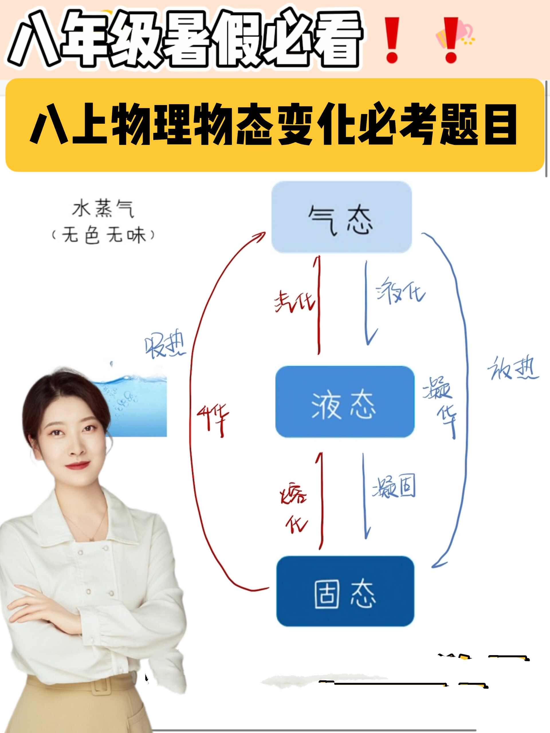 新八年级物理必看物态变化必考题目(精)