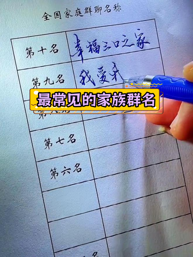 家族群聊名称大揭秘,第一名竟然是它