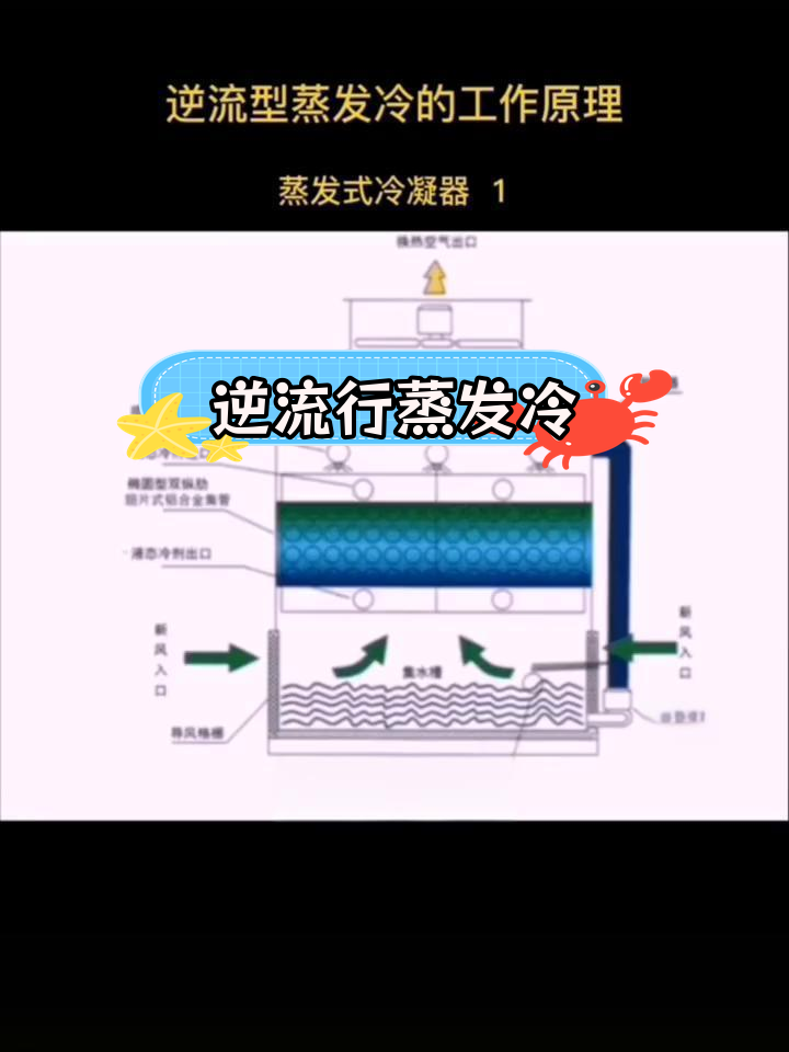 蒸发冷凝器的工作原理与应用