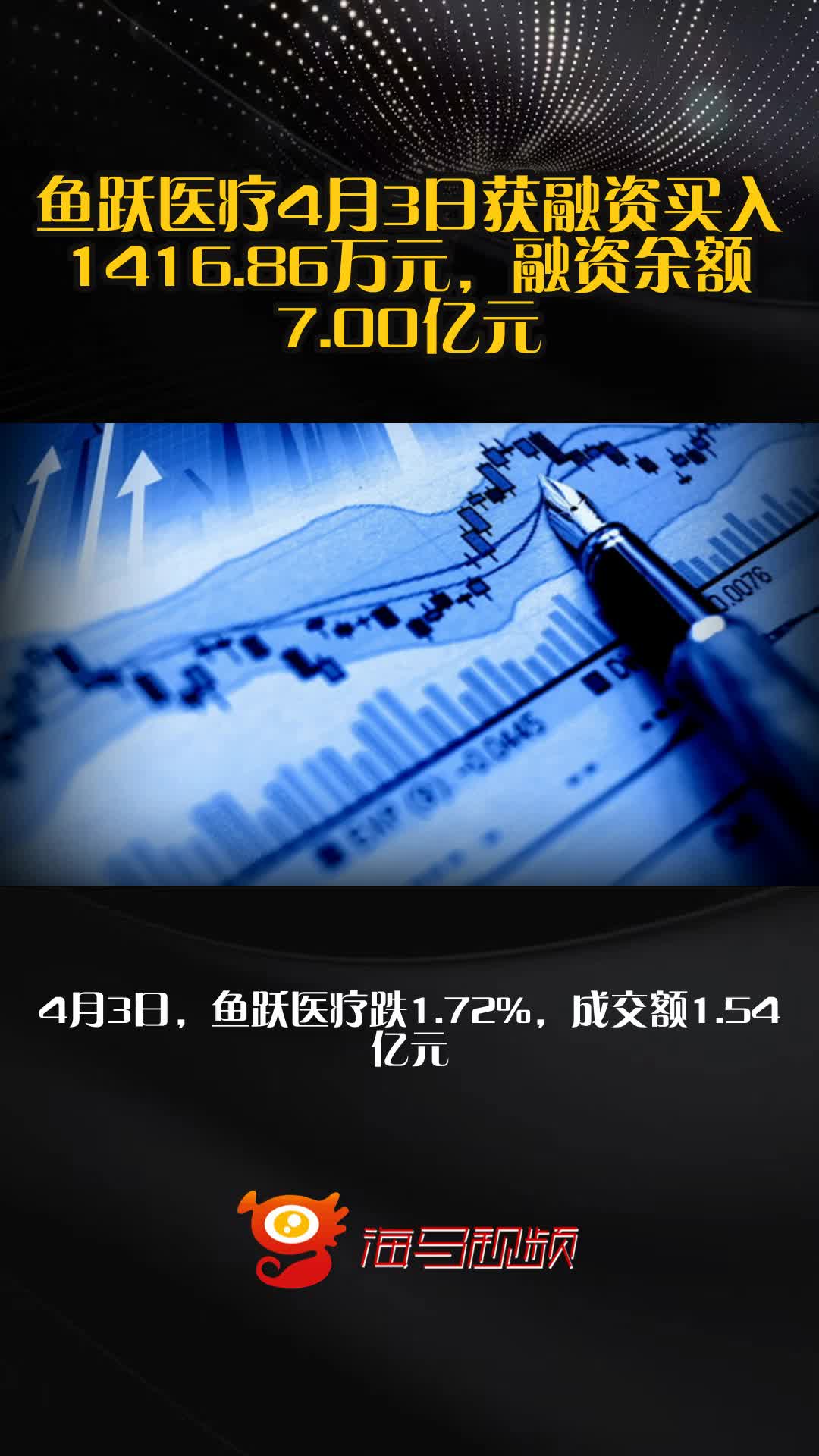 鱼跃医疗4月3日获融资买入1416.86万元，融资余额7.00亿元