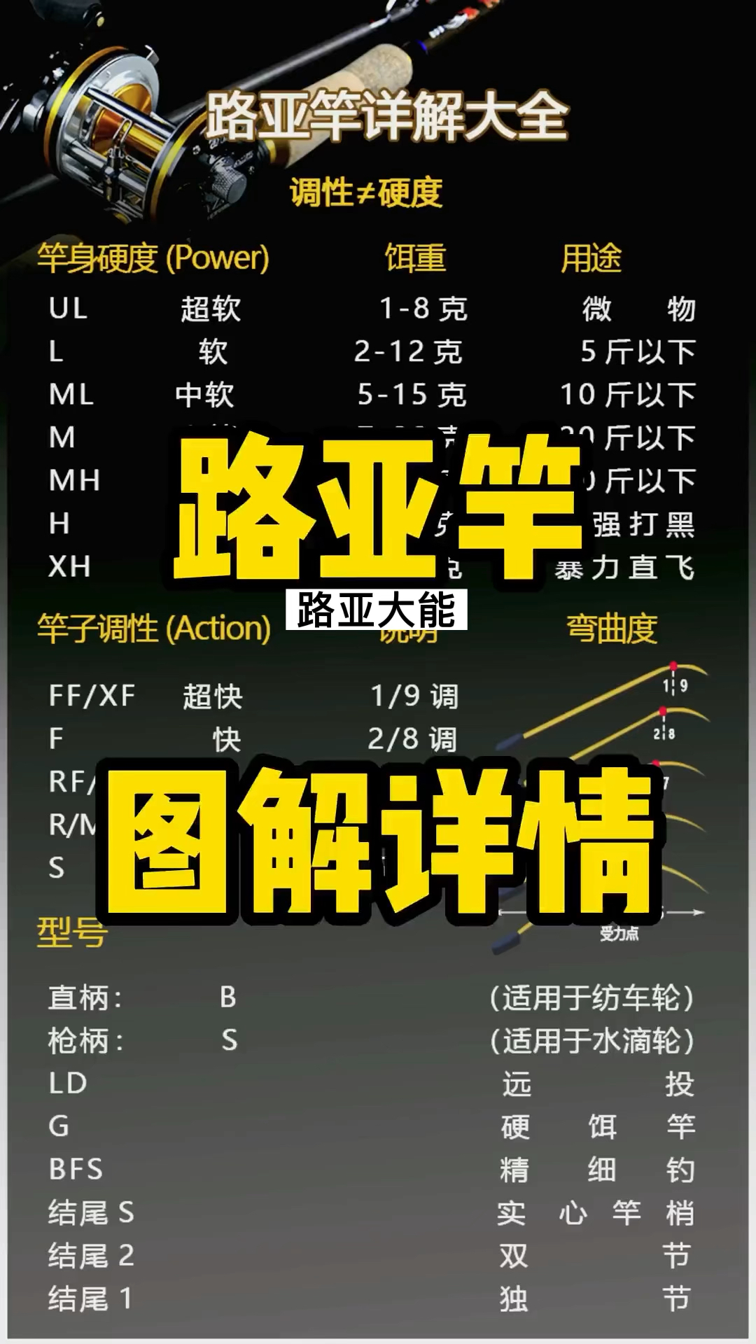 路亚竿的调性与强度