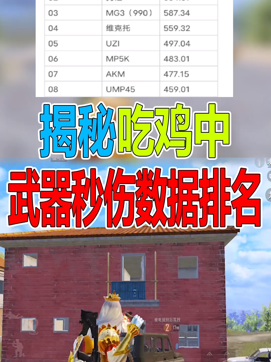 和平精英:吃鸡武器秒伤数据排名,你知道吗