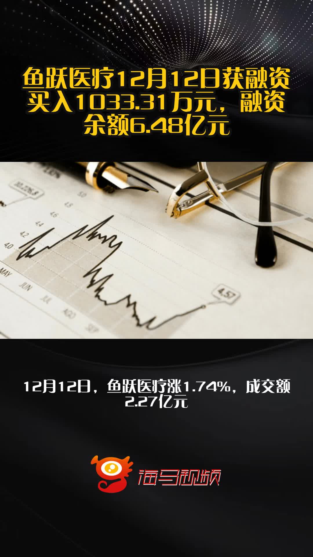 鱼跃医疗12月12日获融资买入1033.31万元，融资余额6.48亿元