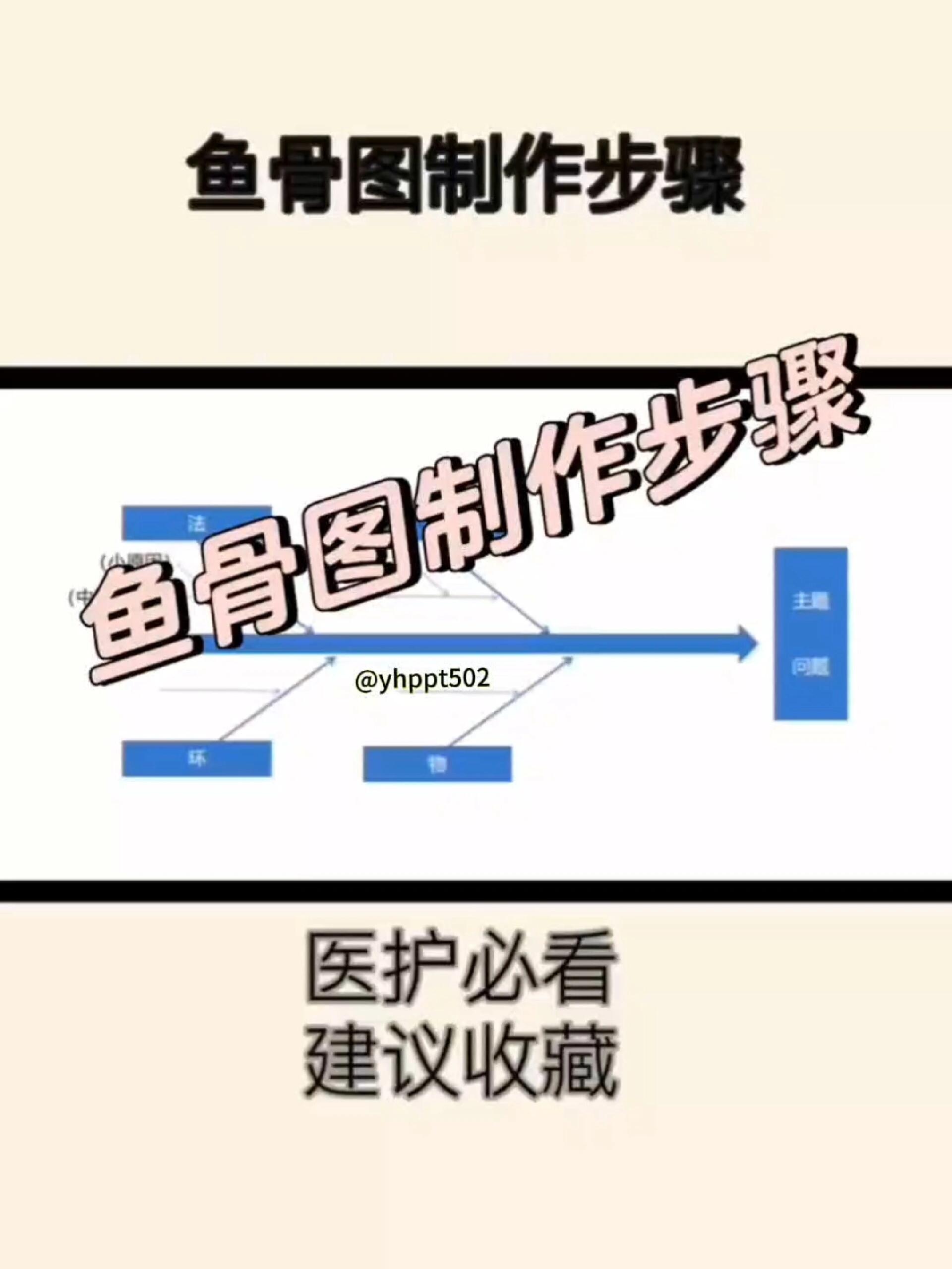 小姐姐们鱼骨图制作步骤来了,不信你还不会