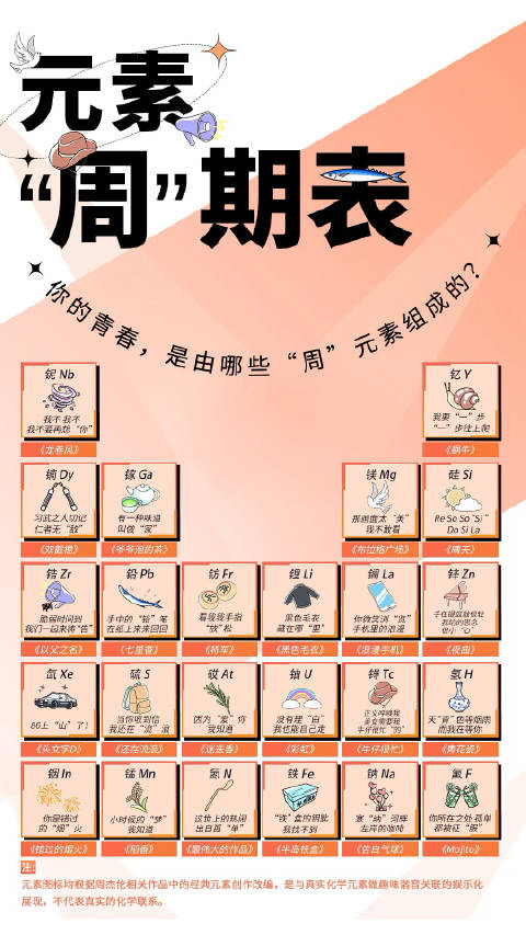 「青春里最难忘的元素周期表」11月14日,一套将周杰伦元素与化学元素周期表巧妙融合的创意海