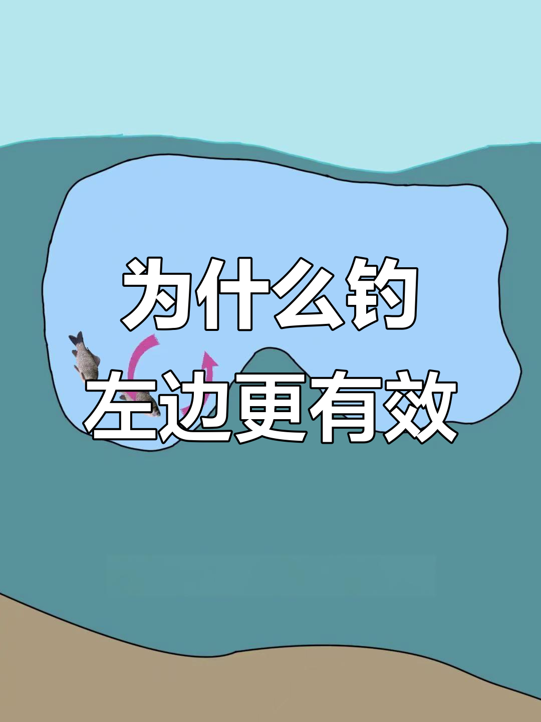 钓鱼技巧揭秘:为何钓左不钓右,鱼游动规律大解析