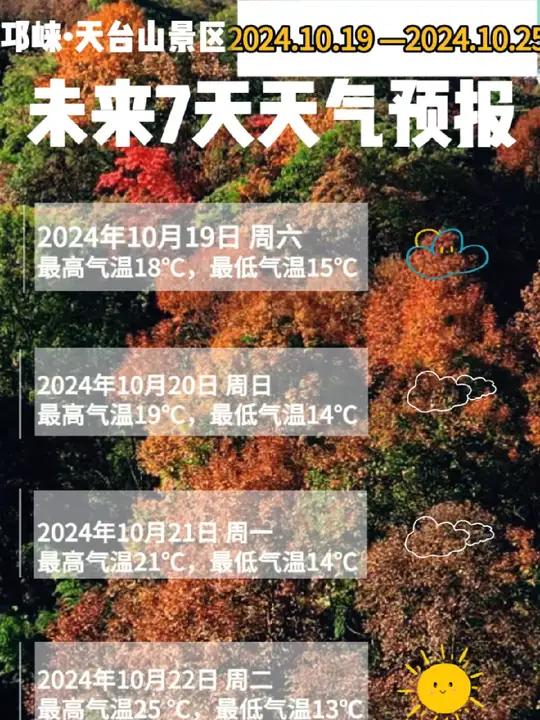 5A创建进行时 成都天台山旅游景区未来七天天气预报