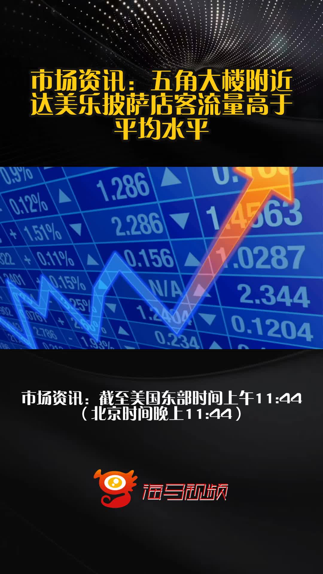 市场资讯:五角大楼附近达美乐披萨店客流量高于平均水平
